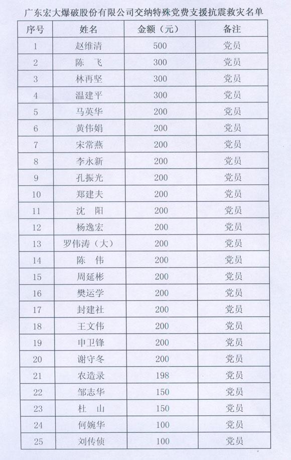 122cc太阳集成游戏(中国)有限公司官网