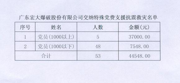 122cc太阳集成游戏(中国)有限公司官网