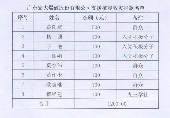 122cc太阳集成游戏(中国)有限公司官网